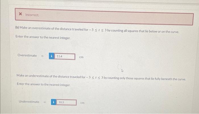 Solved The Figure Below Shows The Velocity Of A Particle, In | Chegg.com