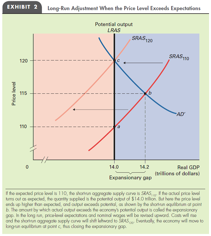 solved-real-wages-in-exhibit-2-in-this-chapter-how-does-the-real