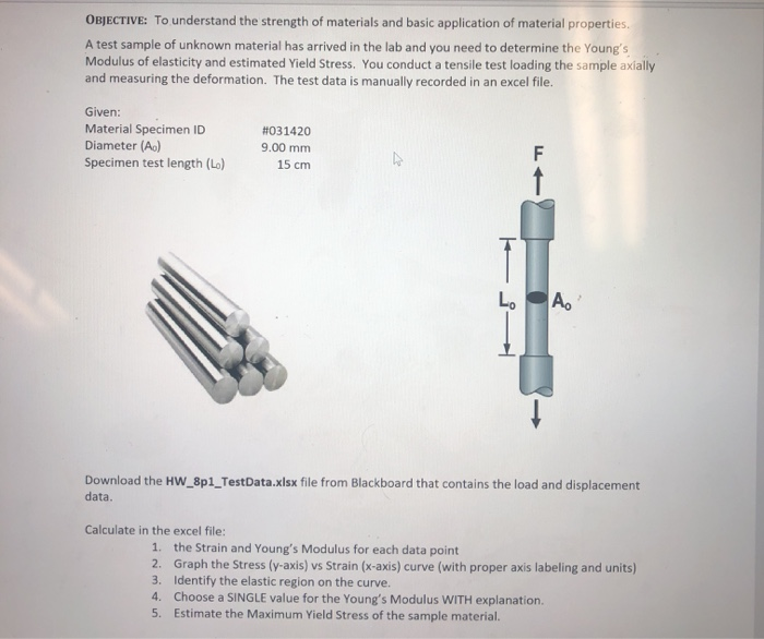 Solved OBJECTIVE To understand the strength of materials
