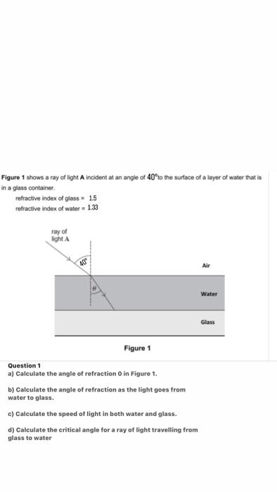Solved Figure 1 shows a ray of light A incident at an angle | Chegg.com