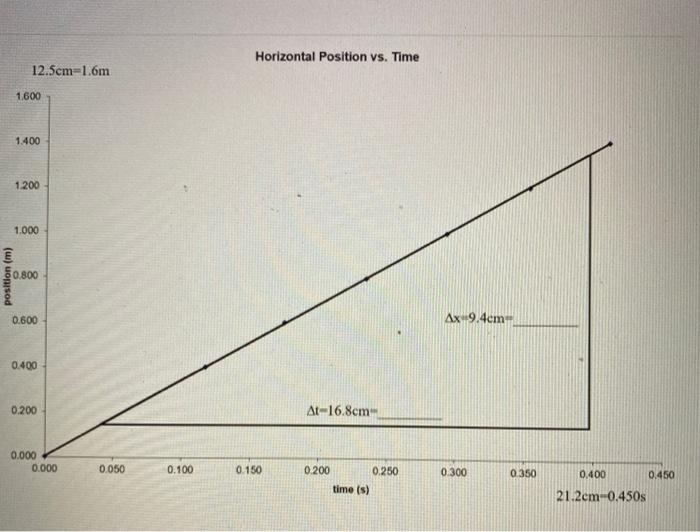 Solved lab 4.a Calculate the slope of the horizontal | Chegg.com