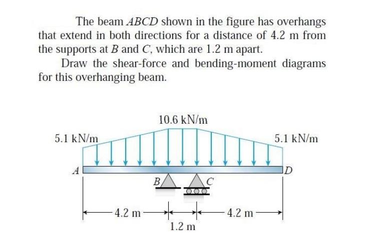 Solved The Beam ABCD Shown In The Figure Has Overhangs That | Chegg.com