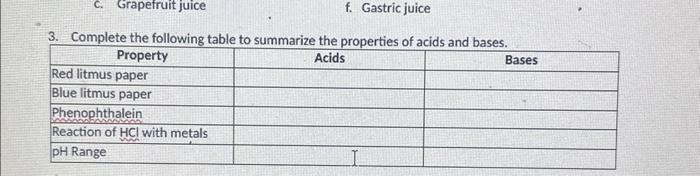 Solved Complete the following table to summarize the | Chegg.com