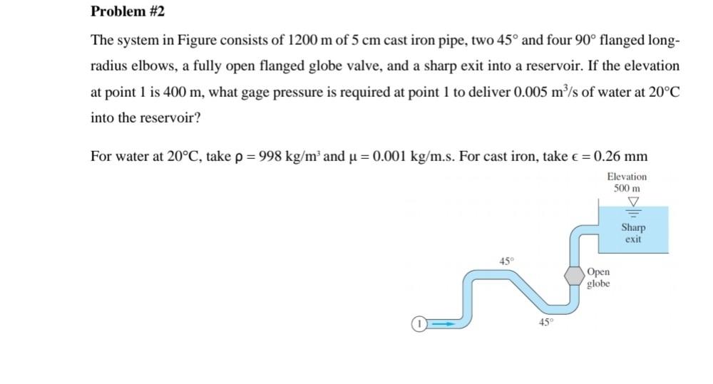 Solved Problem \#2 The system in Figure consists of 1200 m | Chegg.com