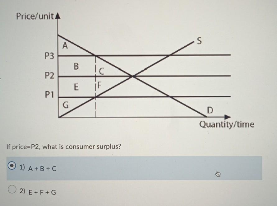 Solved If Price =P2, ﻿what Is Consumer | Chegg.com