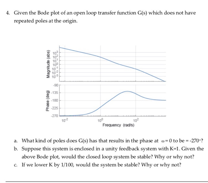 Solved 4. Given the Bode plot of an open loop transfer | Chegg.com