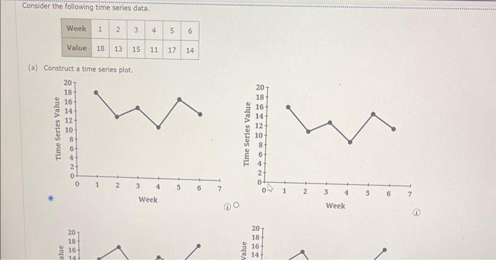 Solved (a) Construct a time series plot.b) Develop the | Chegg.com
