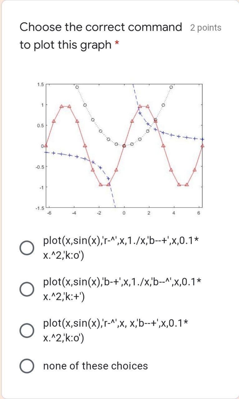 Solved Choose the correct command 2 points to plot this | Chegg.com