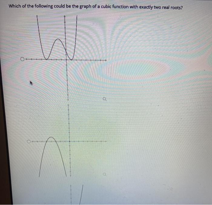 Solved Which of the following could be the graph of a cubic | Chegg.com