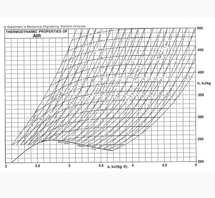 Solved Report the value of specific entropy that corresponds | Chegg.com