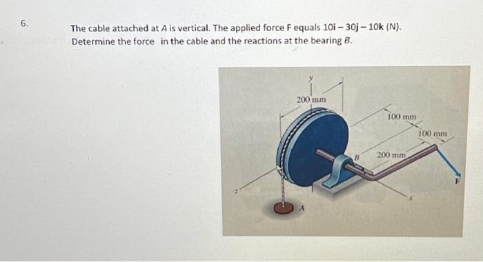 Solved 6. The cable attached at A is vertical. The applied | Chegg.com