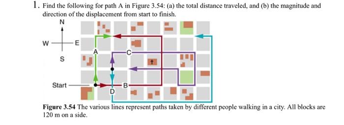 Solved 1. Find the following for path A in Figure 3.54: (a) | Chegg.com