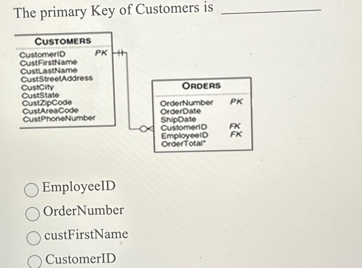 Solved The primary Key of Customers | Chegg.com