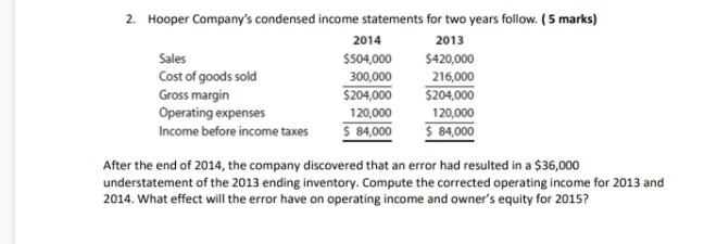 Solved 2. Hooper Company's condensed income statements for | Chegg.com