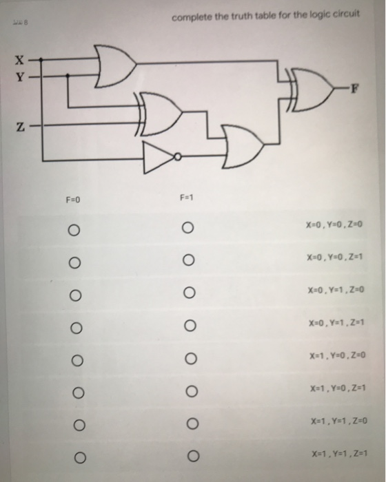 Solved 8 complete the truth table for the logic circuit х -F | Chegg.com