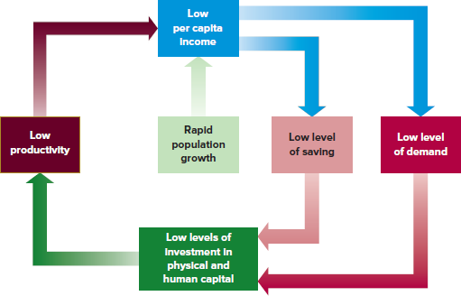 solved-as-it-relates-to-the-vicious-circle-of-poverty-what-is-me