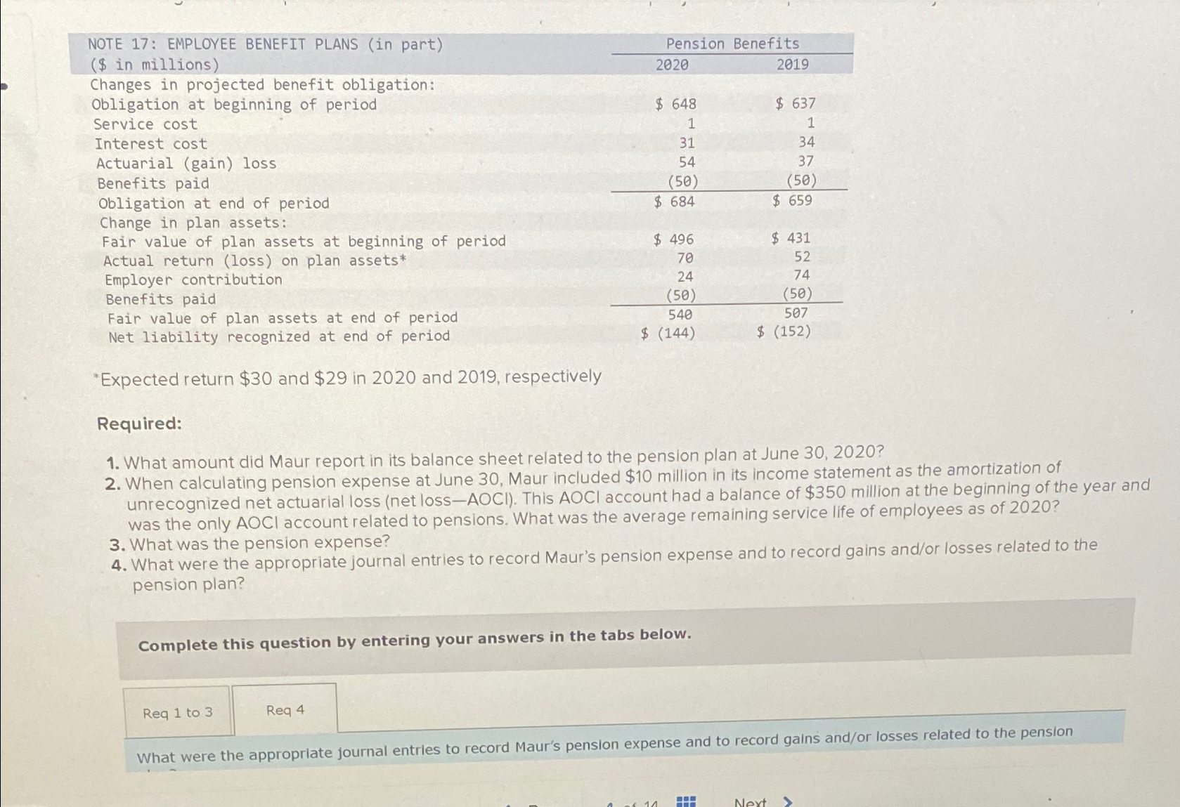 Solved \table[[NOTE 17: EMPLOYEE BENEFIT PLANS (in | Chegg.com