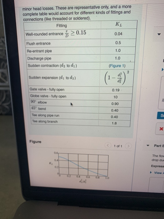 Solved Learning Goal To calculate minor head losses and