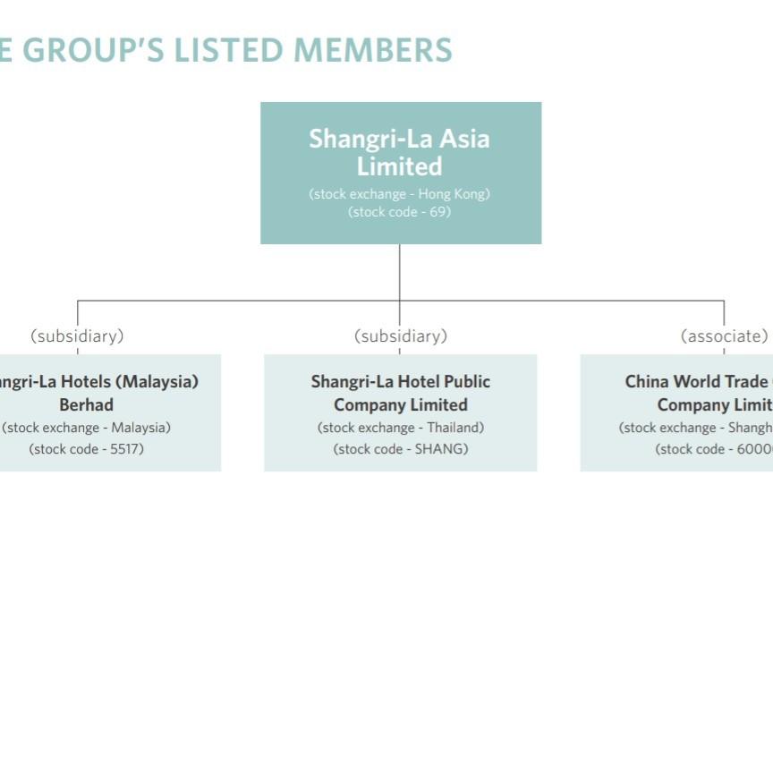 Solved Marketing Part B My Questions 1 What Is The Chegg Com