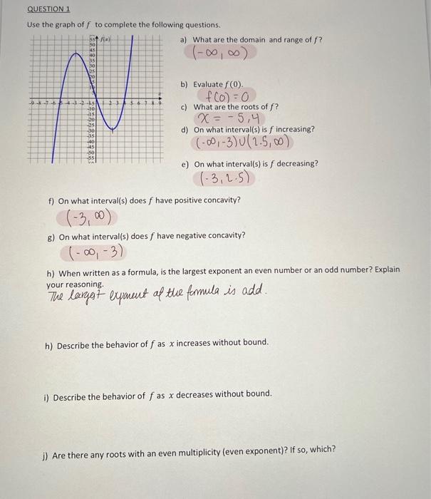 Solved Use the graph of f to complete the following | Chegg.com