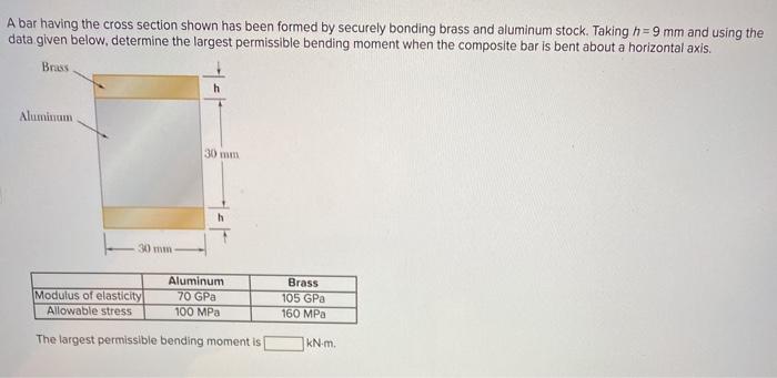 Solved A Bar Having The Cross Section Shown Has Been Formed Chegg Com