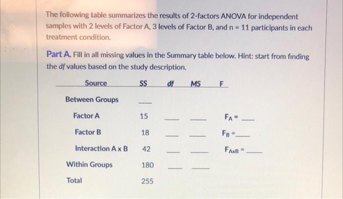 Solved The following table summarizes the results of | Chegg.com