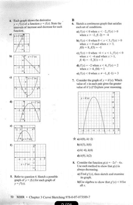 Solved 4. Each graph shows the derivative y/(x) of a | Chegg.com