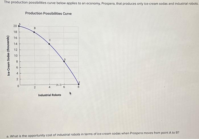 Solved The production possibilities curve below applies to | Chegg.com