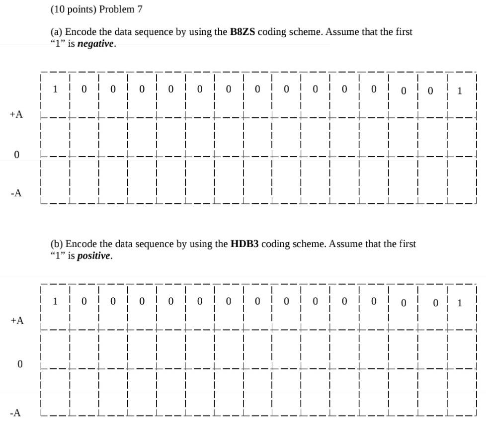 (a) Encode the data sequence by using the B8ZS coding | Chegg.com