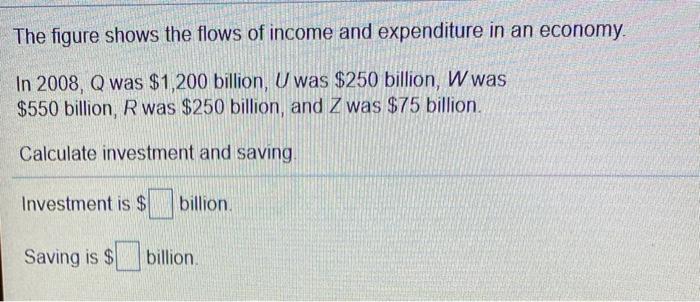 Solved The Figure Shows The Flows Of Income And Expenditure | Chegg.com