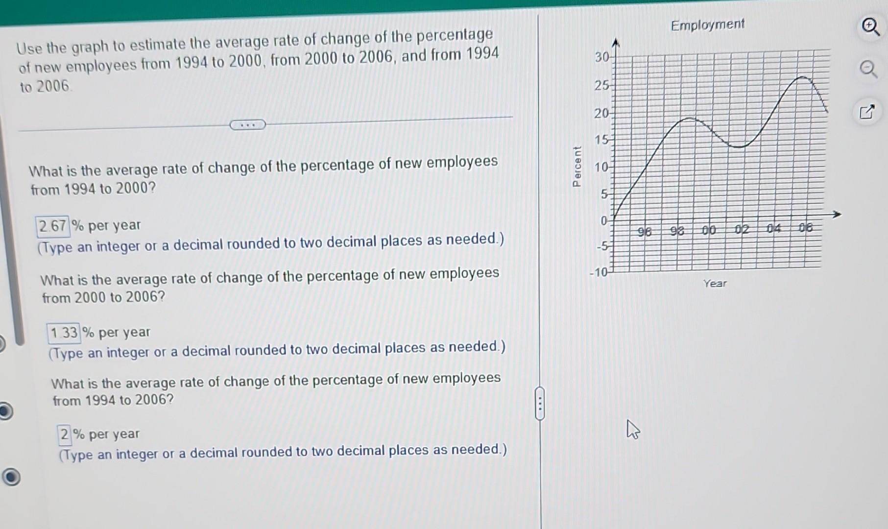 Solved Use the graph to estimate the average rate of change | Chegg.com