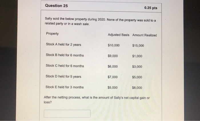 Solved Question 25 0.25 pts Sally sold the below property | Chegg.com