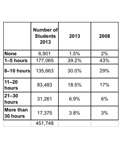 Solved \begin{tabular}{|l|c|c|c|} \hline & Number of | Chegg.com 