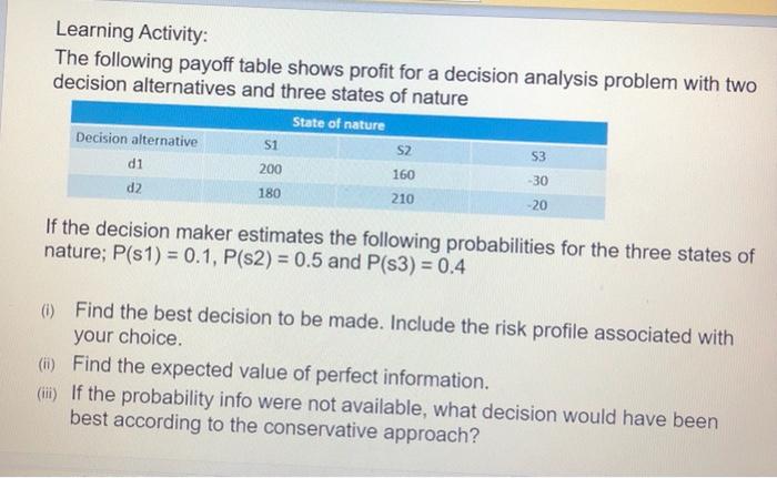 Solved Learning Activity: The Following Payoff Table Shows | Chegg.com