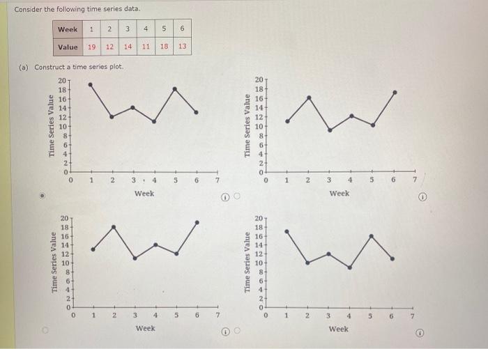 Solved Consider the following time series data. Week 1 2 3 4 | Chegg.com