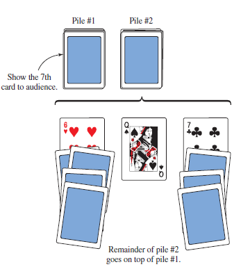 A magician divides a deck of cards into two equal piles, c... | Chegg.com