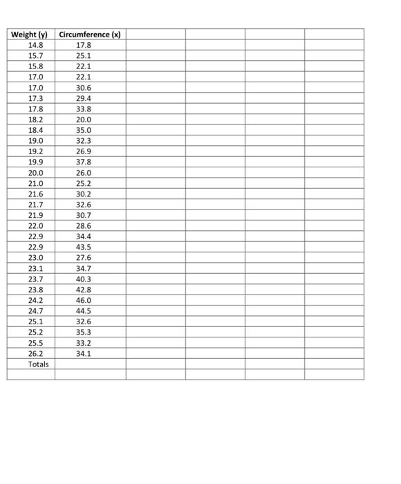 least-square-method-definition-line-of-best-fit-formula-graph