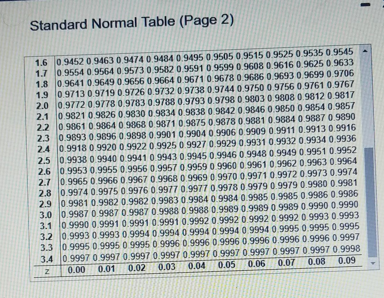 Solved Use The Normal Distribution Of Sat Critical Reading 