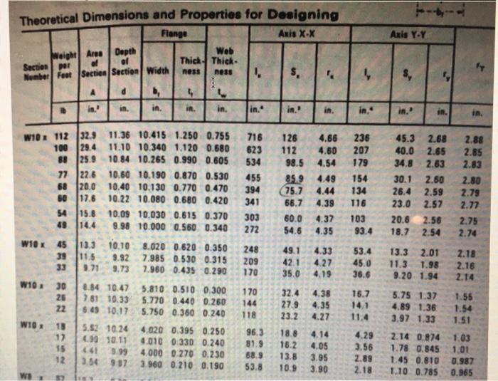 solved-design-a-wide-flange-w-steel-beam-section-to-chegg