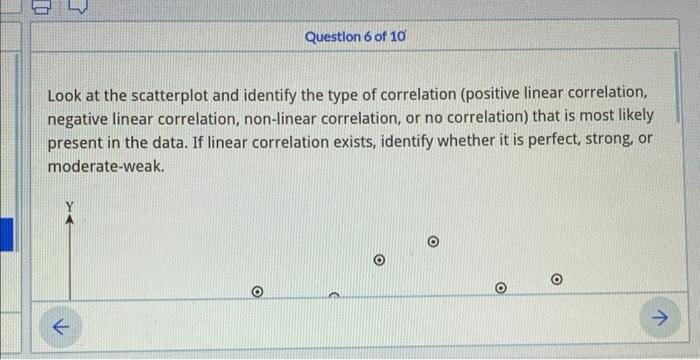 Solved Look at the scatterplot and identify the type of | Chegg.com