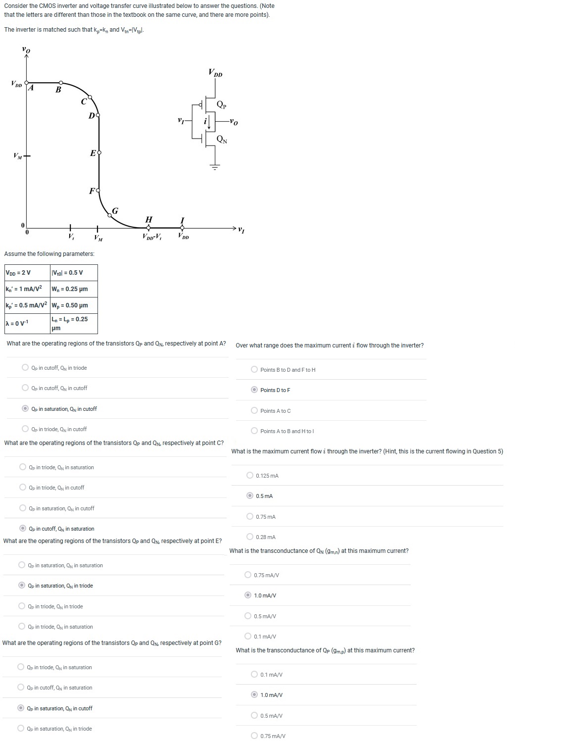 Solved Consider the CMOS inverter and voltage transfer curve | Chegg.com