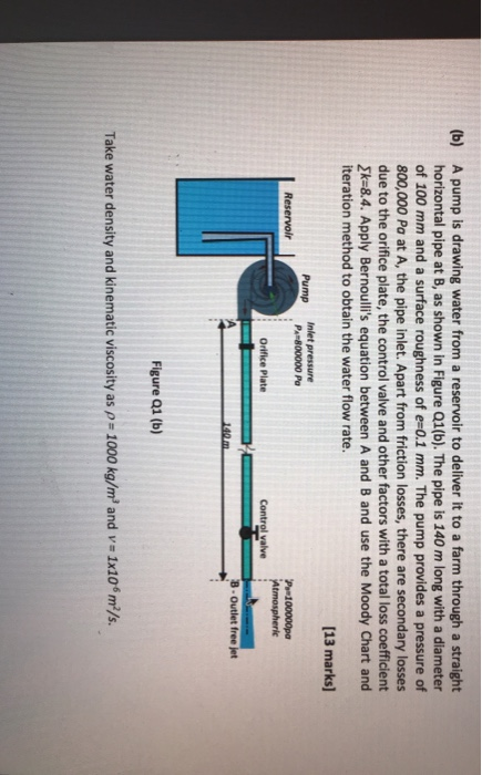 Solved (b) A Pump Is Drawing Water From A Reservoir To | Chegg.com