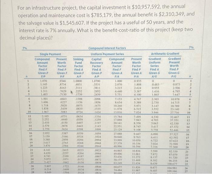 Solved For an infrastructure project, the capital investment | Chegg.com