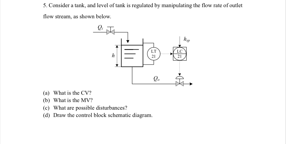 Solved Consider a tank, and level of tank is regulated by | Chegg.com