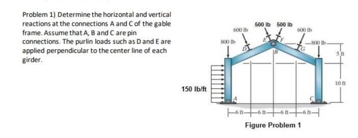 Solved Problem 1) Determine the horizontal and vertical | Chegg.com