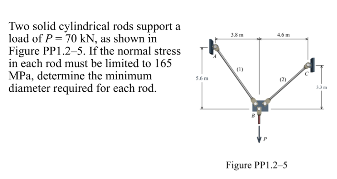 Solved FIND minimum diameter of rods AB & BC? Answer in mm | Chegg.com