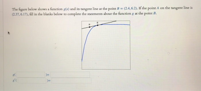 Solved The figure below shows a function g(x) and its | Chegg.com