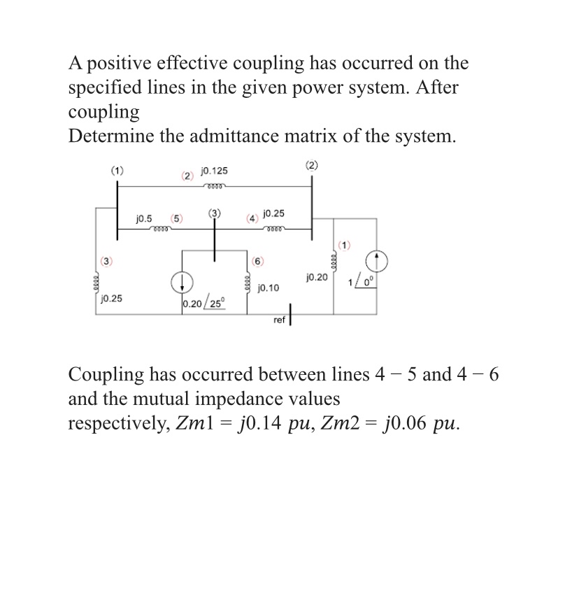 Solved A positive effective coupling has occurred on the | Chegg.com
