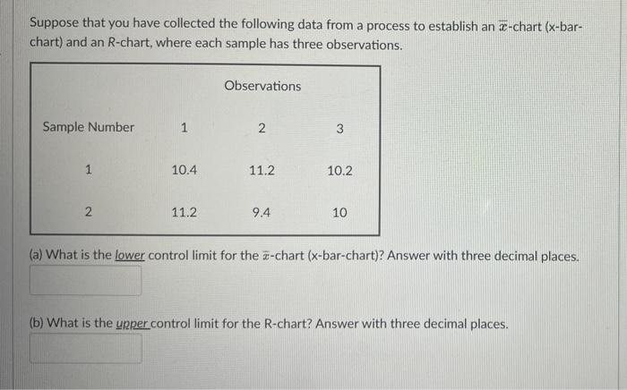 Solved Suppose that you have collected the following data | Chegg.com