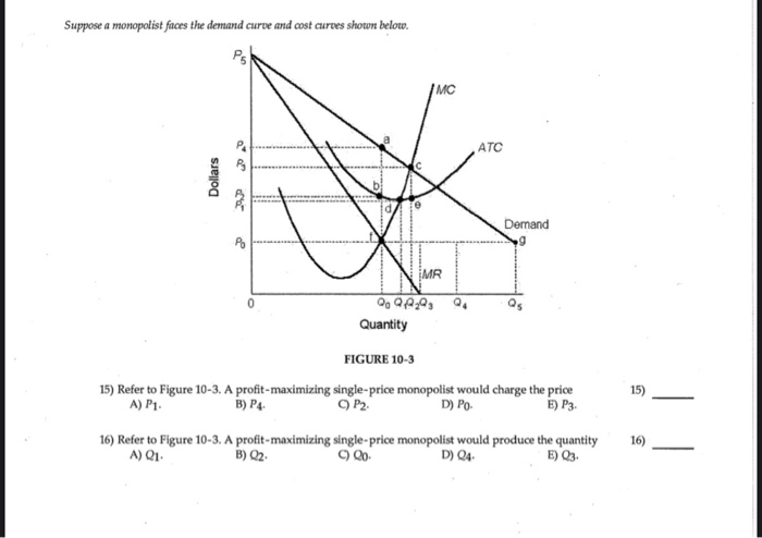 Solved Suppose A Monopolist Faces The Demand Curve And Cost | Chegg.com